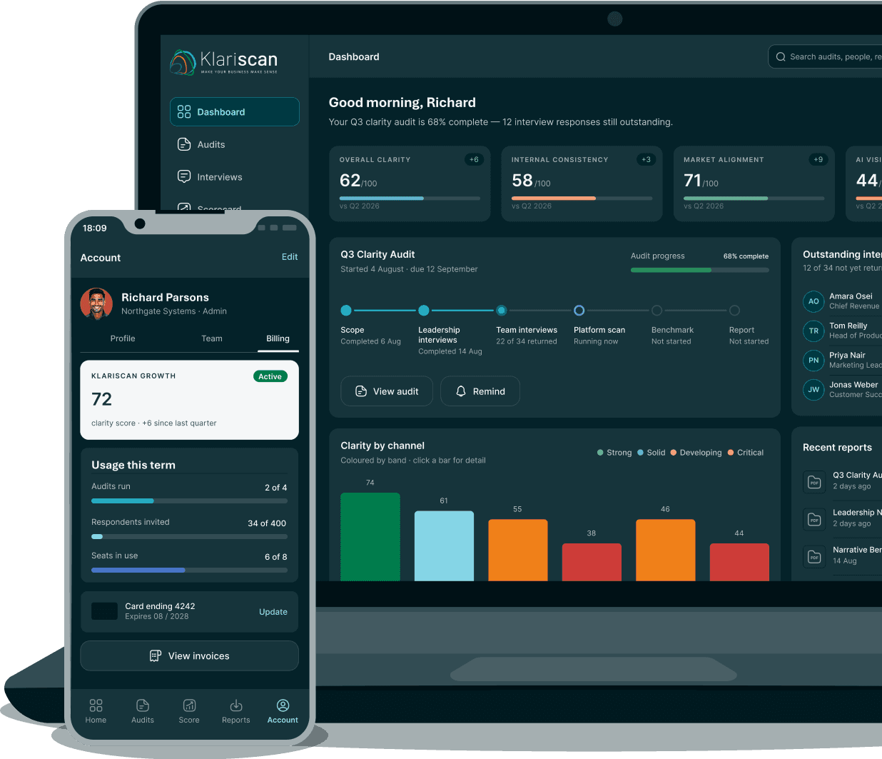 The Klariscan dashboard on a laptop and phone, showing clarity scores, audit progress and clarity by channel.